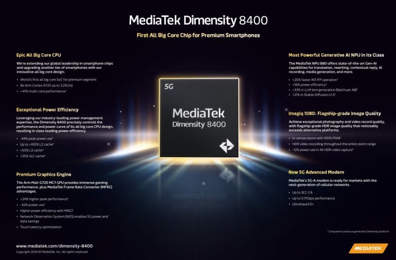 MediaTek: επίσημο Dimensity 8400 με 8 μεγάλους πυρήνες!