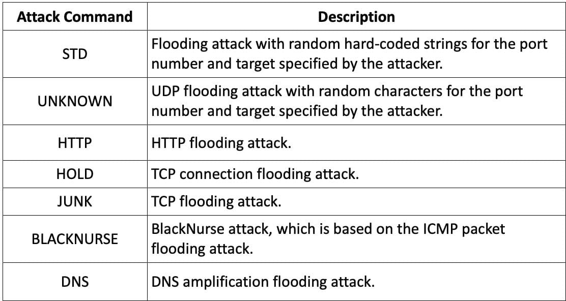 Επιθέσεις botnet σε δρομολογητές D-Link - TechFreak.GR