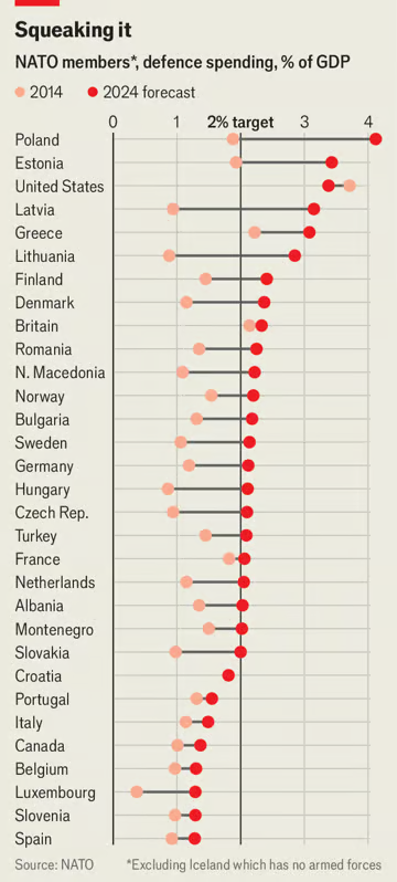 Economist