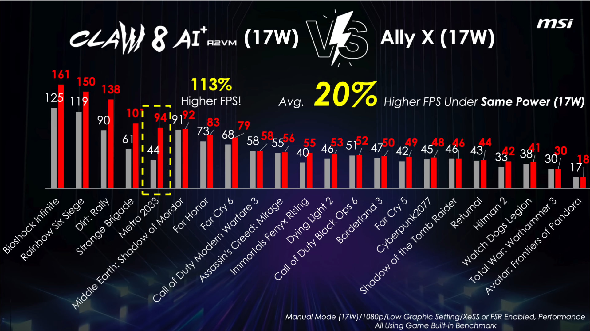 MSI Claw 8 AI+ plus διαφάνεια αναφοράς