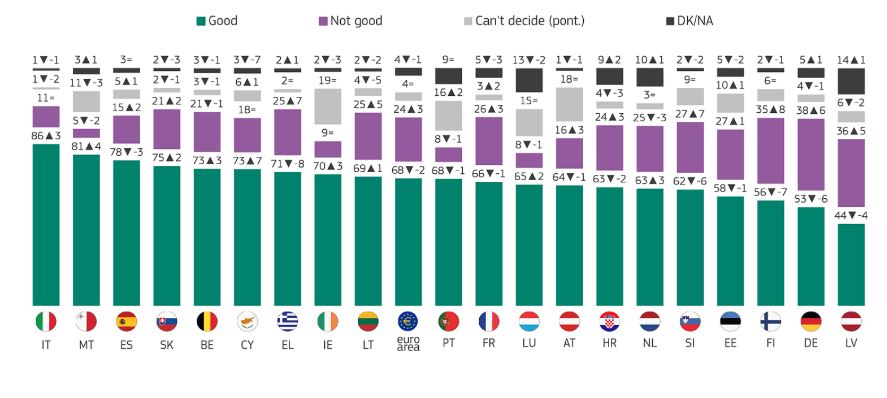 Οι Έλληνες για την κατάργηση κερμάτων 1 και 2 λεπτών: Ευρωβαρόμετρο