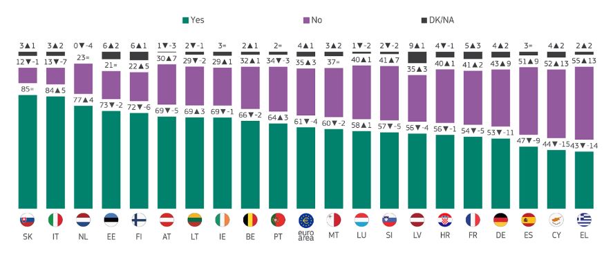 Οι Έλληνες για την κατάργηση κερμάτων 1 και 2 λεπτών: Ευρωβαρόμετρο