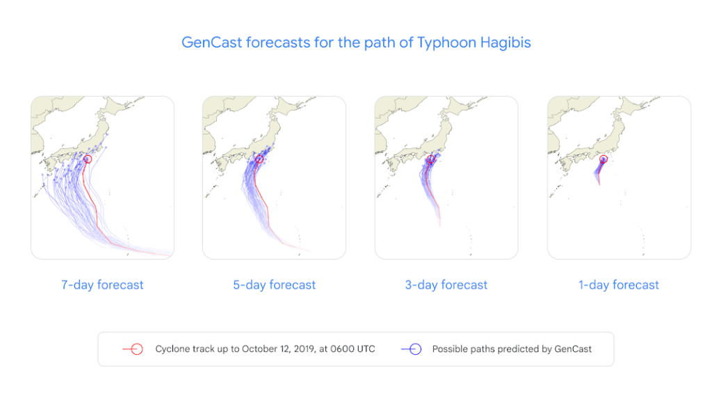 Google's GenCast: Revolutionizing Weather Forecasting with AI