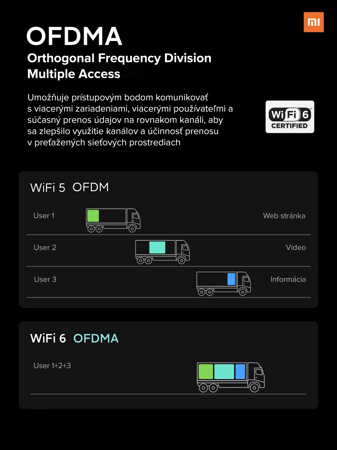 Κουπόνι για το Xiaomi AIoT AX3600 με WiFi 6