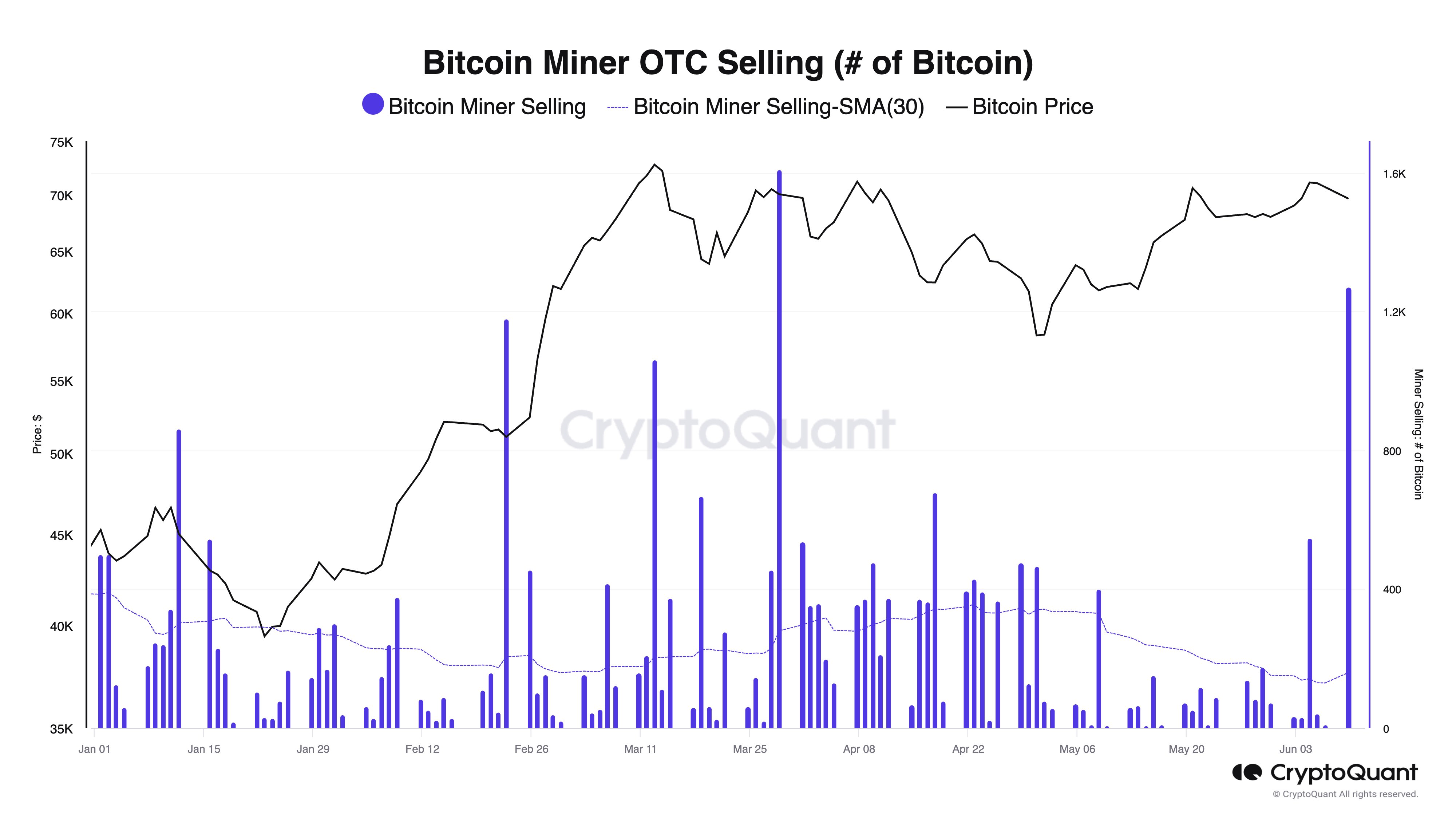 Η σημασία των χρησμών της Fed για τα crypto - TechFreak.GR