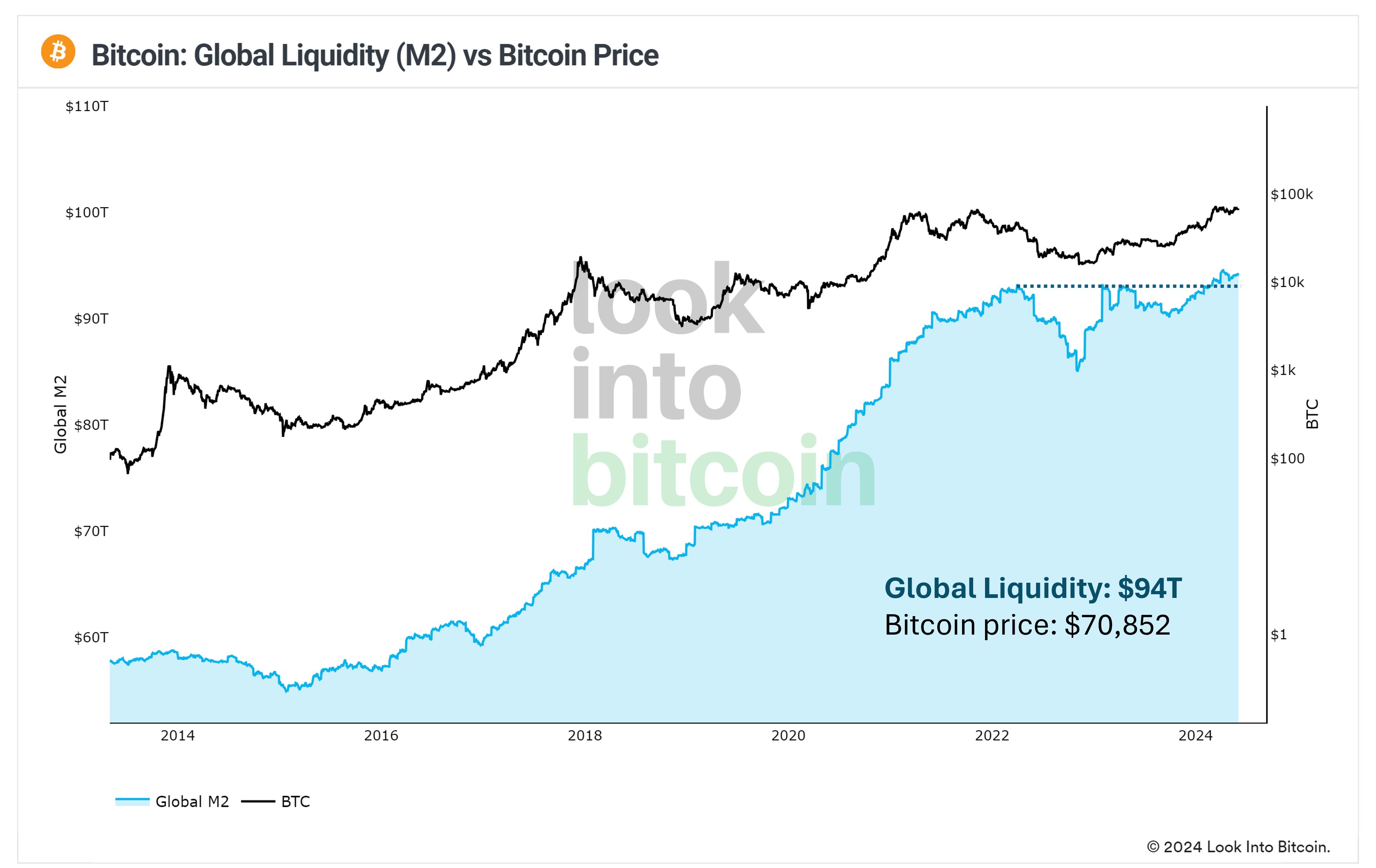 Η σημασία των χρησμών της Fed για τα crypto - TechFreak.GR