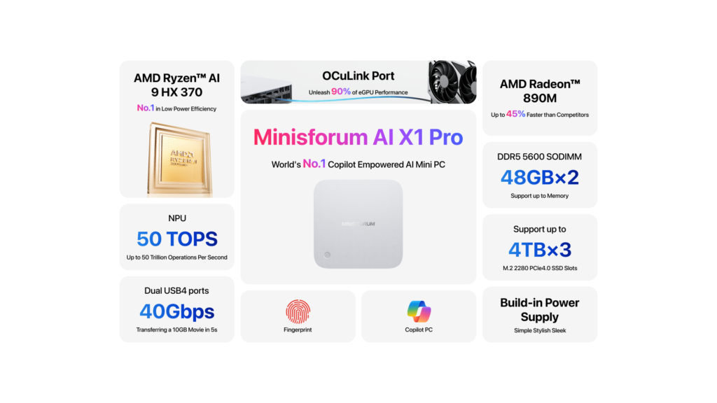 Minisforum αποκαλύπτει το AI X1 Pro Mini PC με ενεργειακά αποδοτικό σχεδιασμό - TechFreak.GR