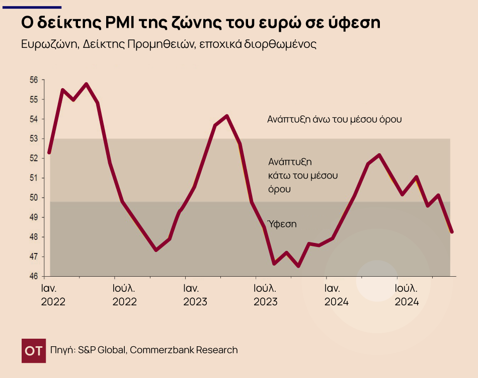 Οι 4 αναπάντεχοι κίνδυνοι της Commerzbank το 2025 - TechFreak.GR