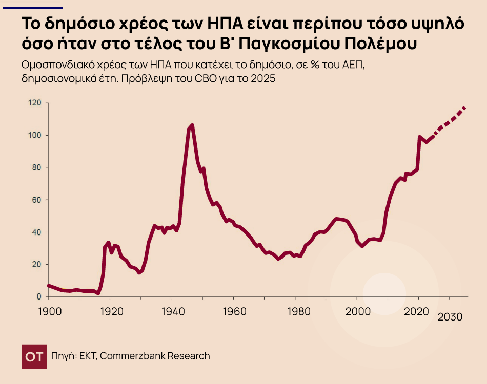 Οι 4 αναπάντεχοι κίνδυνοι της Commerzbank το 2025 - TechFreak.GR