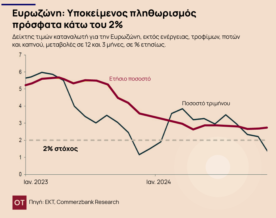 Οι 4 αναπάντεχοι κίνδυνοι της Commerzbank το 2025 - TechFreak.GR