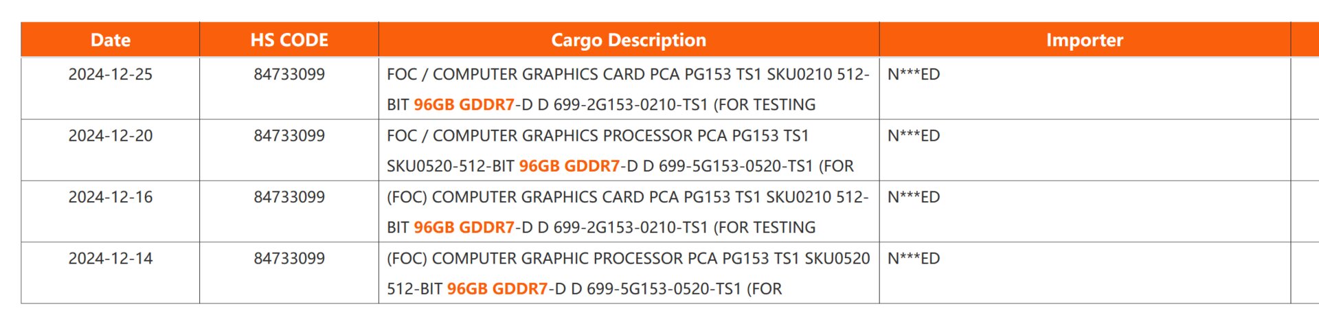 NVIDIA RTX Blackwell GPU with 96GB GDDR7 Memory Surfaced Online - TechFreak.GR