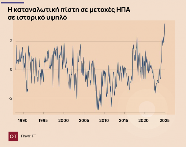 Οι 10 κορυφαίες οικονομικές τάσεις για το 2025 - TechFreak.GR