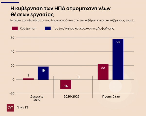 Οι 10 κορυφαίες οικονομικές τάσεις για το 2025 - TechFreak.GR