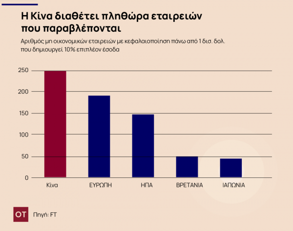 Οι 10 κορυφαίες οικονομικές τάσεις για το 2025 - TechFreak.GR