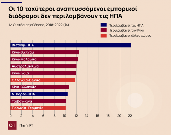 Οι 10 κορυφαίες οικονομικές τάσεις για το 2025 - TechFreak.GR