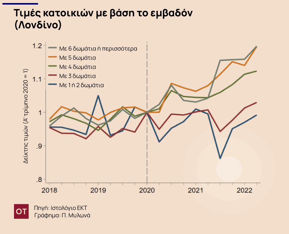 Τηλεργασία: Επίδραση στις τιμές και τις αποδοχές - - TechFreak.GR