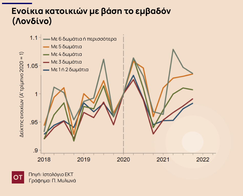 Τηλεργασία: Επίδραση στις τιμές και τις αποδοχές - - TechFreak.GR