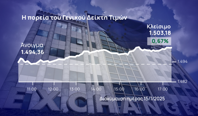 Το Χρηματιστήριο Αθηνών ανέκτησε τις 1.500 μονάδες - TechFreak.GR