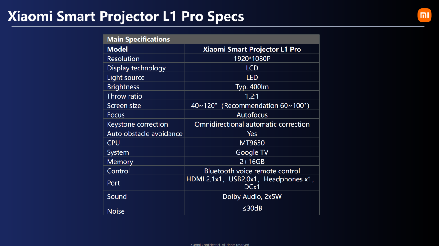 Νέος Xiaomi L1 Pro προβολέας: 400lm, autofocus, 2/16GB μνήμες, 120