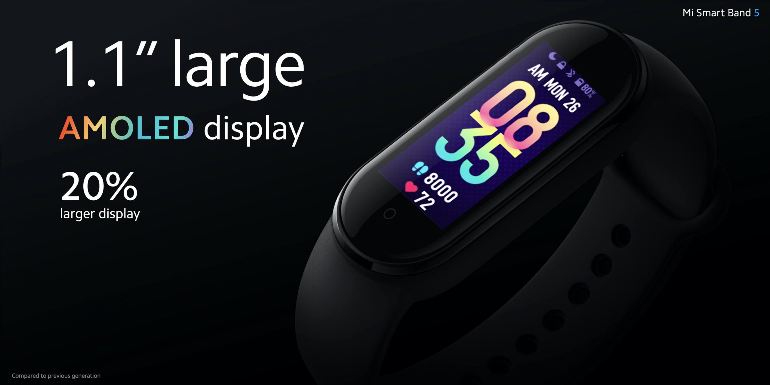 Xiaomi Mi Band 5 παρουσιάζεται παγκοσμίως - TechFreak.GR