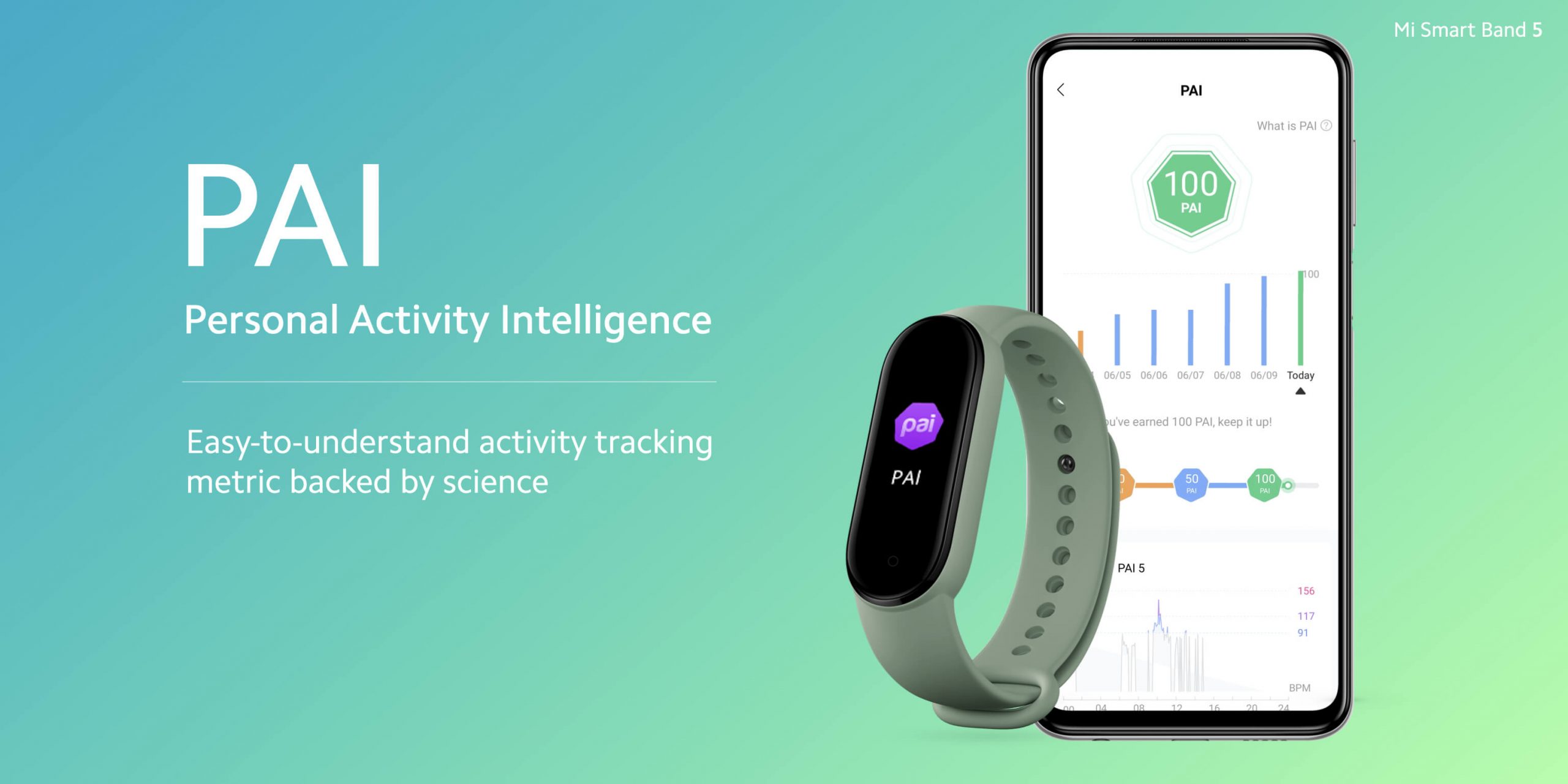 Xiaomi Mi Band 5 παρουσιάζεται παγκοσμίως - TechFreak.GR