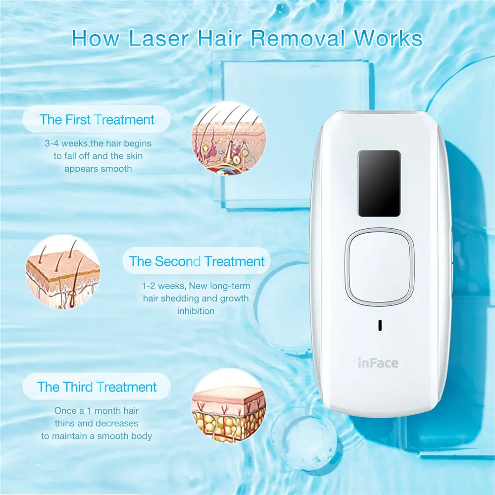 Inface IPL Hair Remover: 550.000 φλας για όλο το σώμα - TechFreak.GR