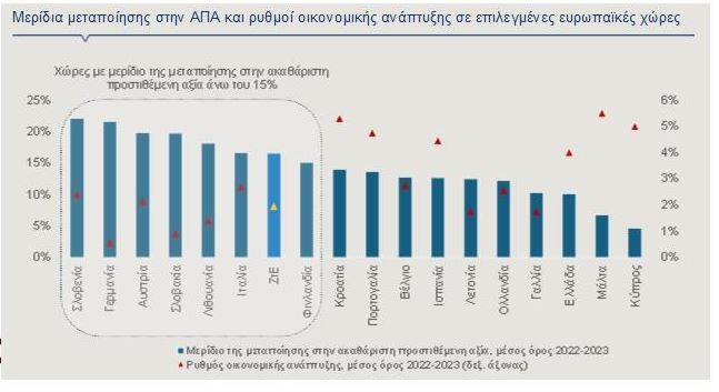 Χαμηλός ρυθμός ανάπτυξης στην Ευρωζώνη: Ανάλυση με γραφήματα - TechFreak.GR