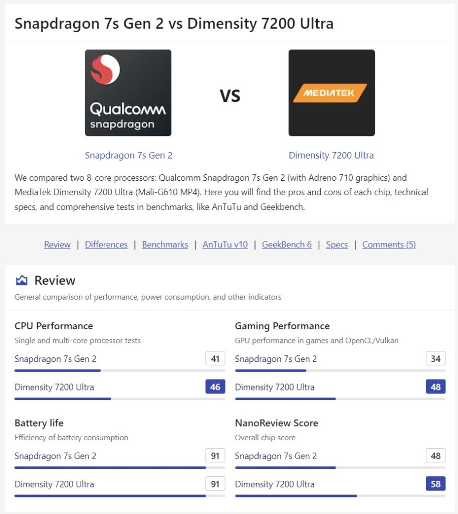 Σύγκριση Redmi Note 13 Pro vs POCO X6 Pro 5G - TechFreak.GR