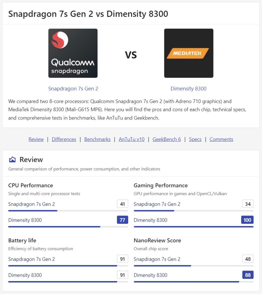 Σύγκριση Redmi Note 13 Pro vs POCO X6 Pro 5G - TechFreak.GR