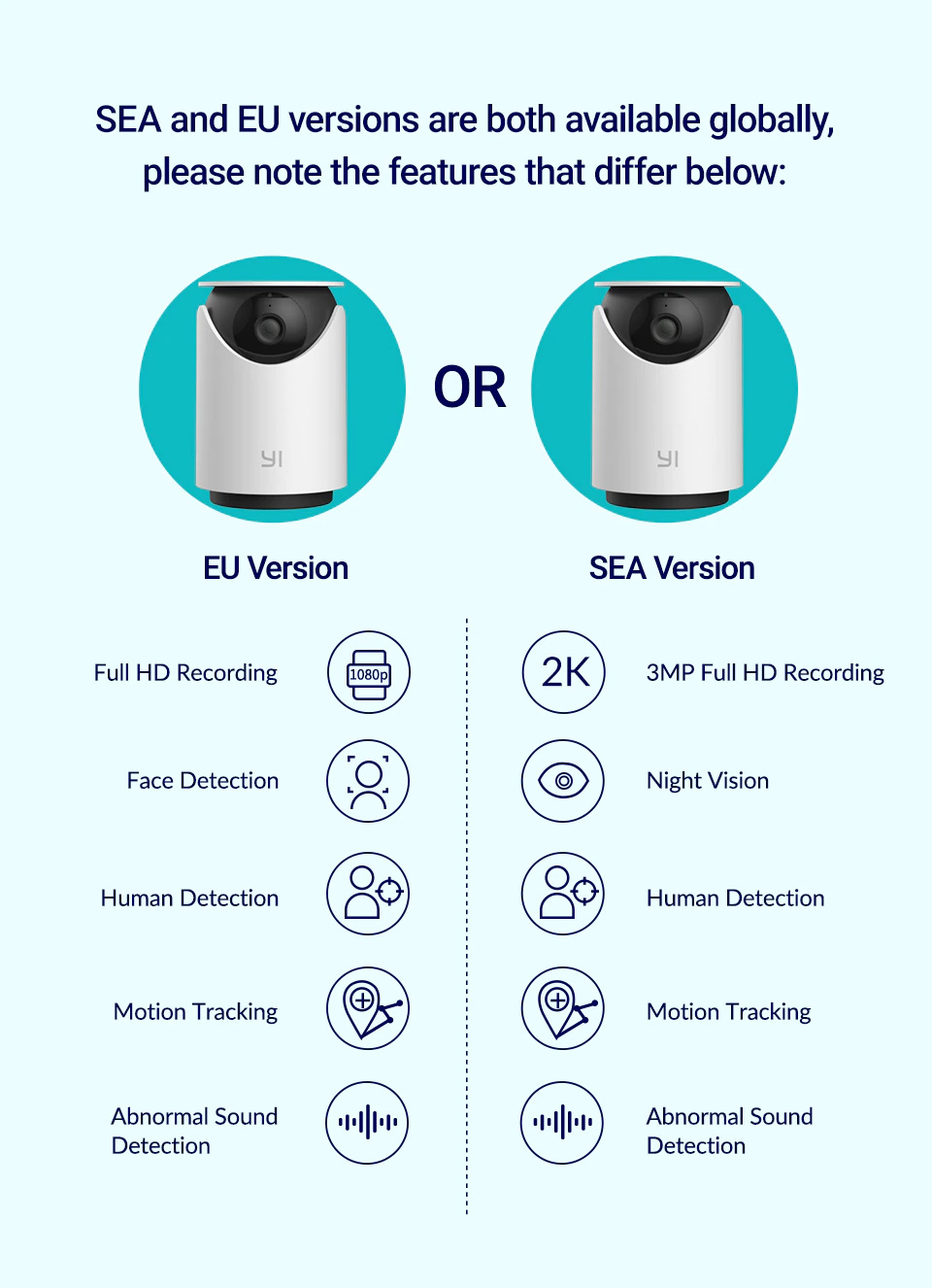 Yi Dome U: Η κάμερα 2Κ με το καλύτερο value for money - TechFreak.GR