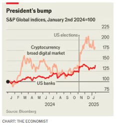 Αισιόδοξη Επίδραση Τραμπ στο Wall Street - TechFreak.GR