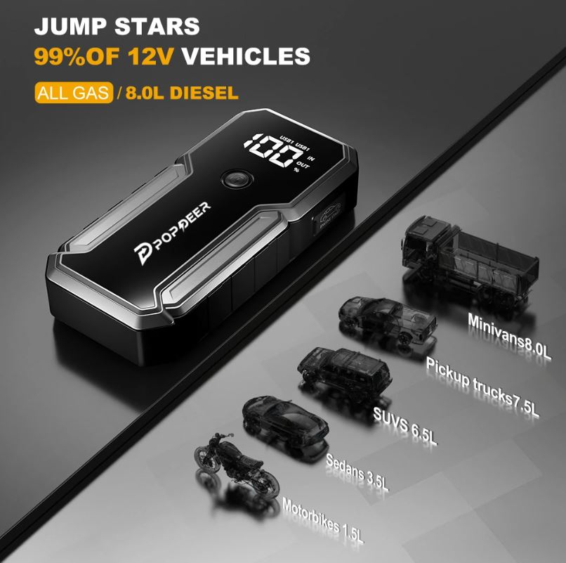 POPDEER PD-J02: Jump Starter με 3000A Peak & Power Bank 23800mAh στα 43.8€ - TechFreak.GR