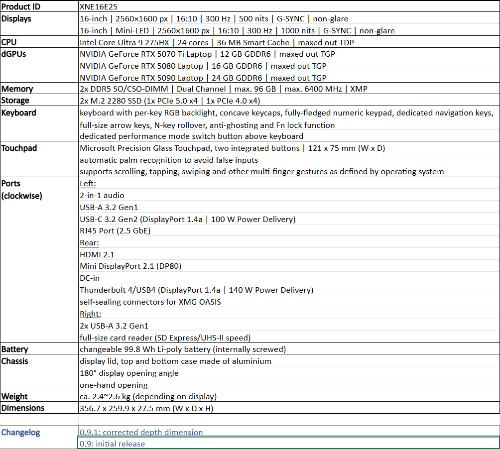 XMG NEO 16 με NVIDIA GeForce RTX 5090 & Ultrabook EVO με Ryzen AI 300 APU - TechFreak.GR