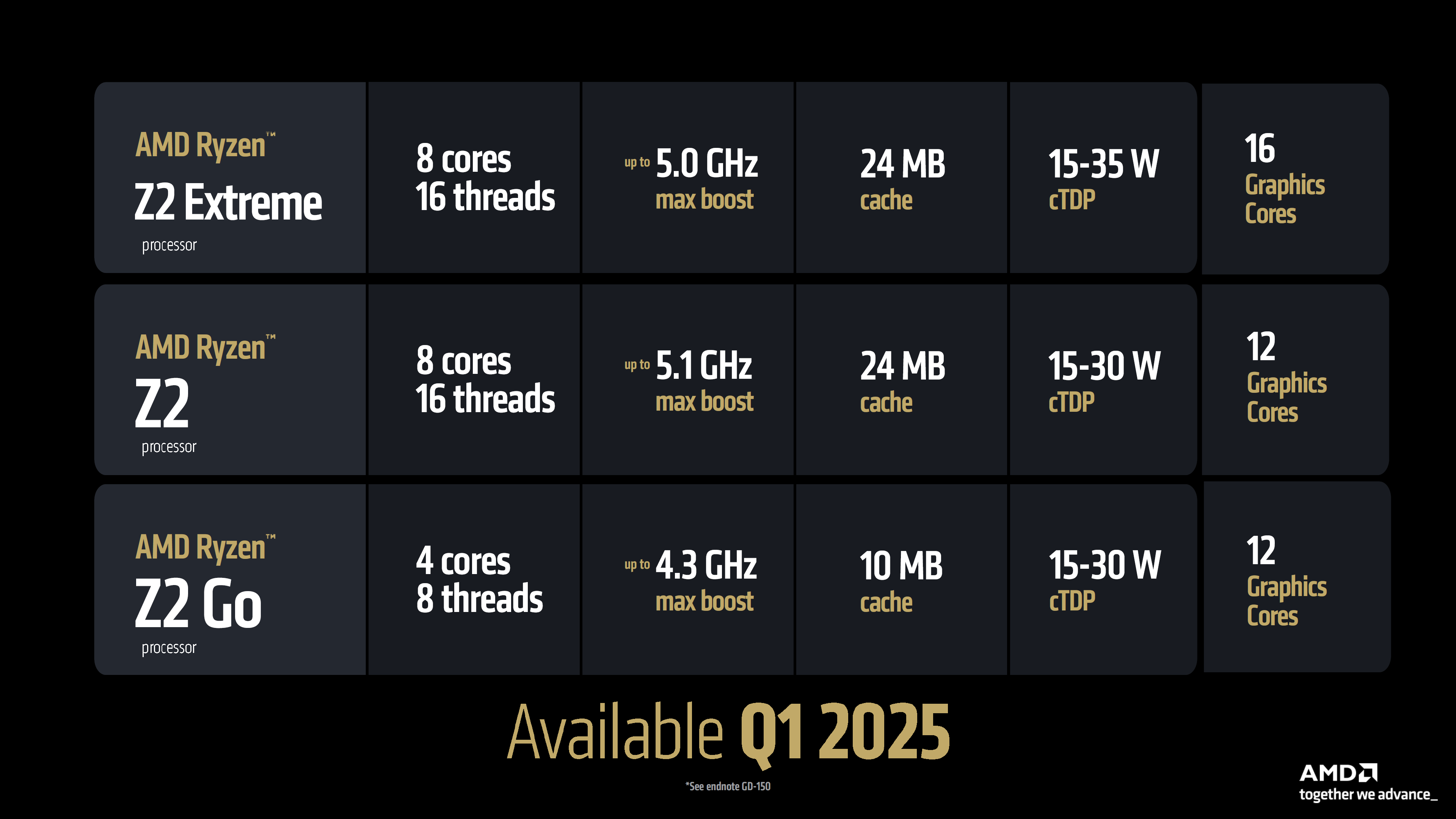 Z2 Series: Ισχυρές επεξεργασίες CPU και GPU - TechFreak.GR