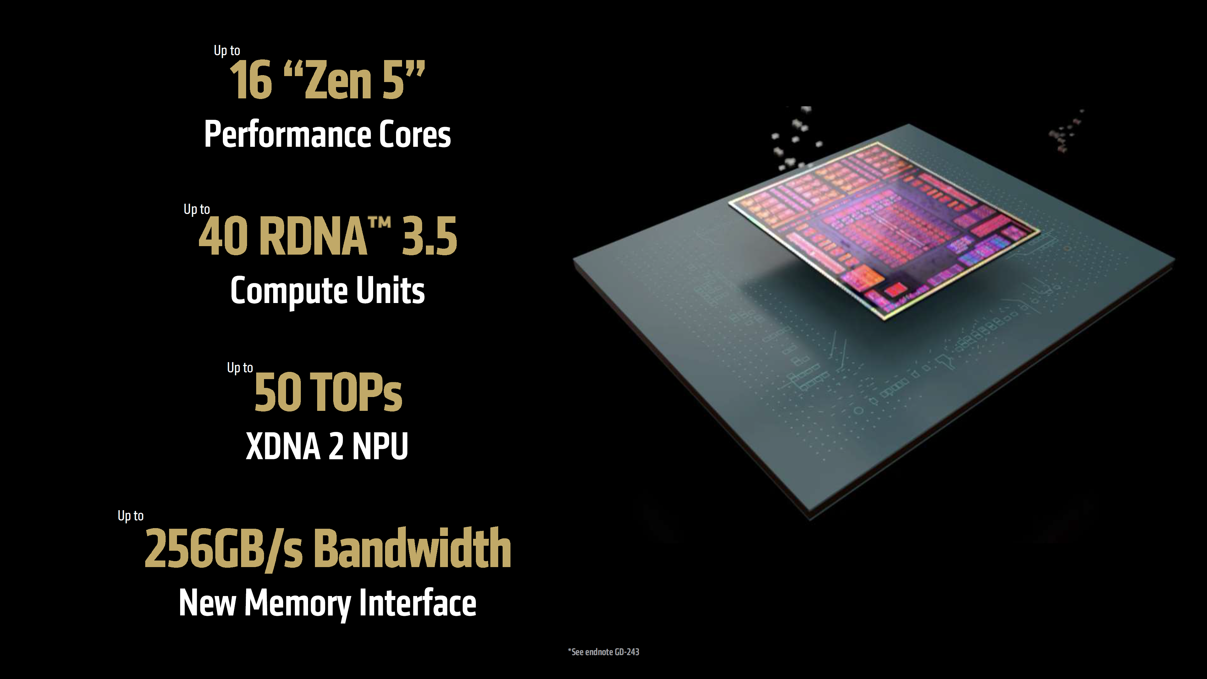 Νέα γενιά Zen 5 & RDNA 3.5: 16πυρήνες, 256GB/s, 120W - TechFreak.GR