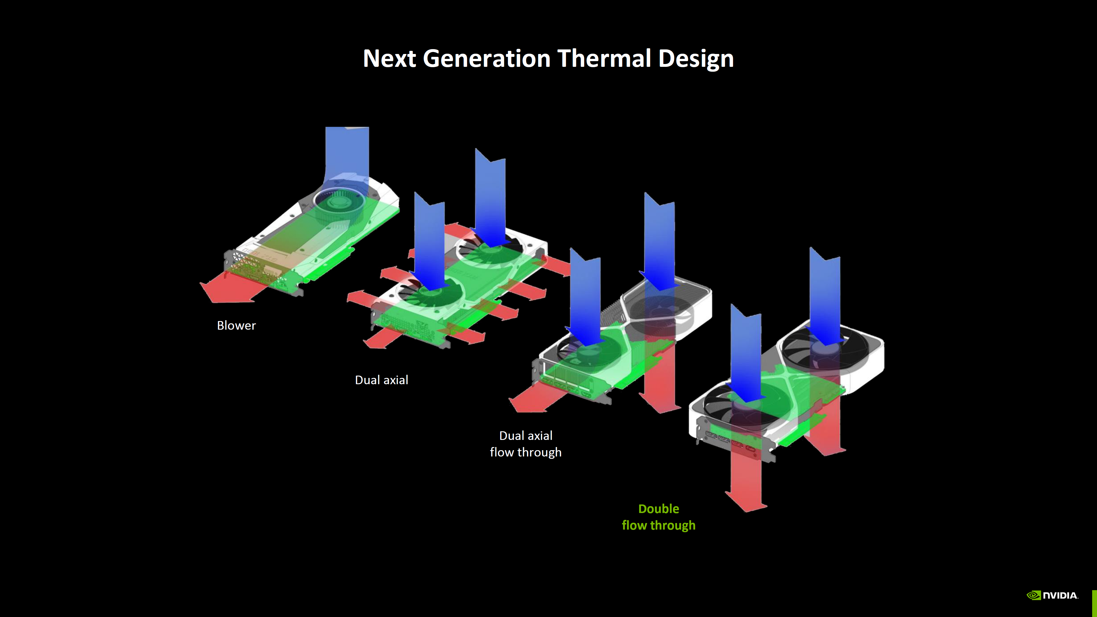 Next-Gen RTX 50 Founders Edition Thermal Solution: Dual-Fan, Dual-Slot Cooling (600W) - TechFreak.GR