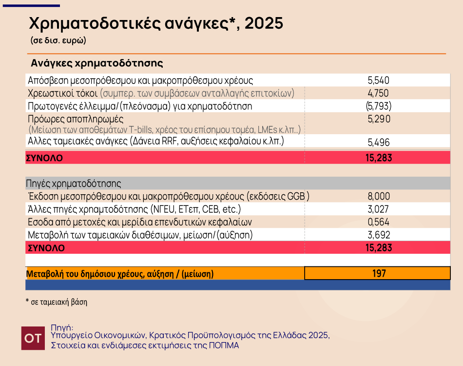 Άνοιξε το βιβλίο προσφορών για το νέο 10ετές - - TechFreak.GR