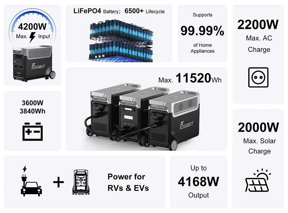 Powerful Portable Power Station: FOSSiBOT F3600 Pro