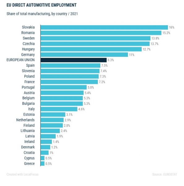 Μέτρα διάσωσης για την Ευρωπαϊκή Αυτοκινητοβιομηχανία - TechFreak.GR