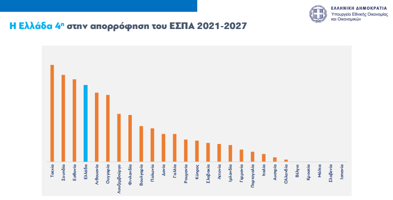 Ταμείο Ανάκαμψης: 8+8 Έργα για το 2025 [γραφήματα] - TechFreak.GR