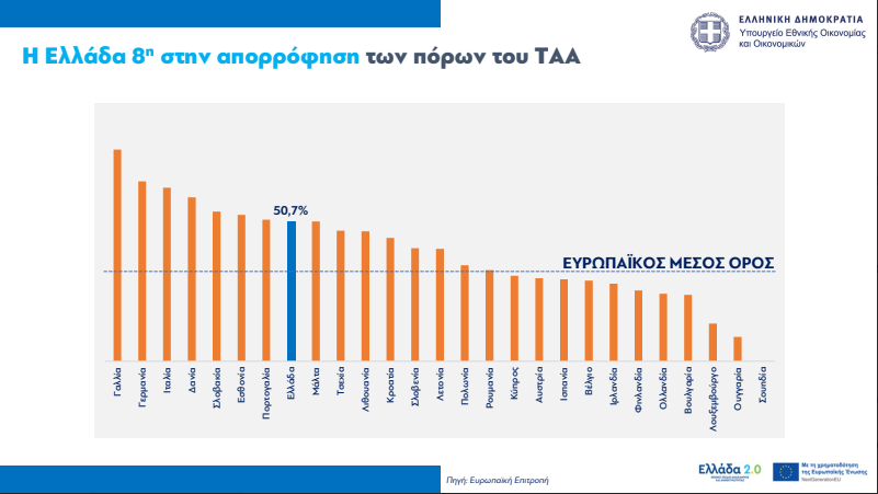 Ταμείο Ανάκαμψης: 8+8 Έργα για το 2025 [γραφήματα] - TechFreak.GR