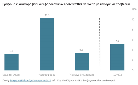 Εργασία για το κράτος: 179 ημέρες του 2024 - TechFreak.GR