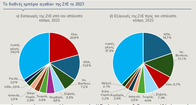 Χαμηλός ρυθμός ανάπτυξης στην Ευρωζώνη: Ανάλυση με γραφήματα - TechFreak.GR