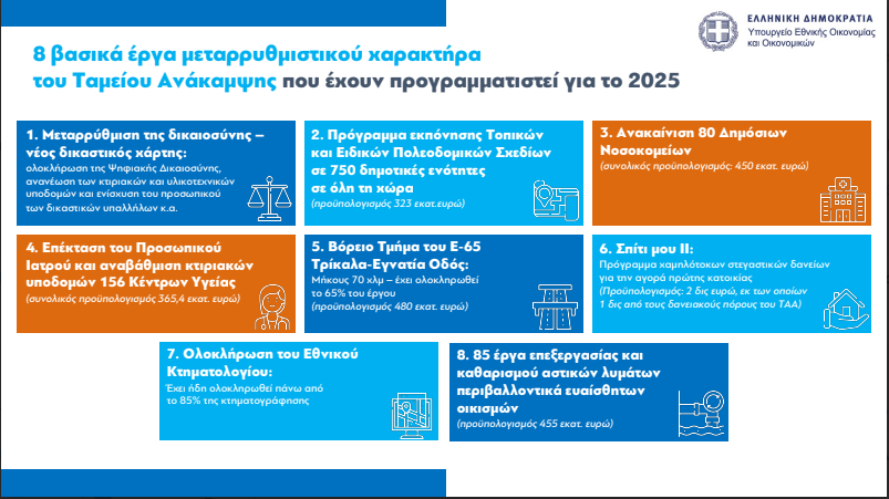 Ταμείο Ανάκαμψης: 8+8 Έργα για το 2025 [γραφήματα] - TechFreak.GR