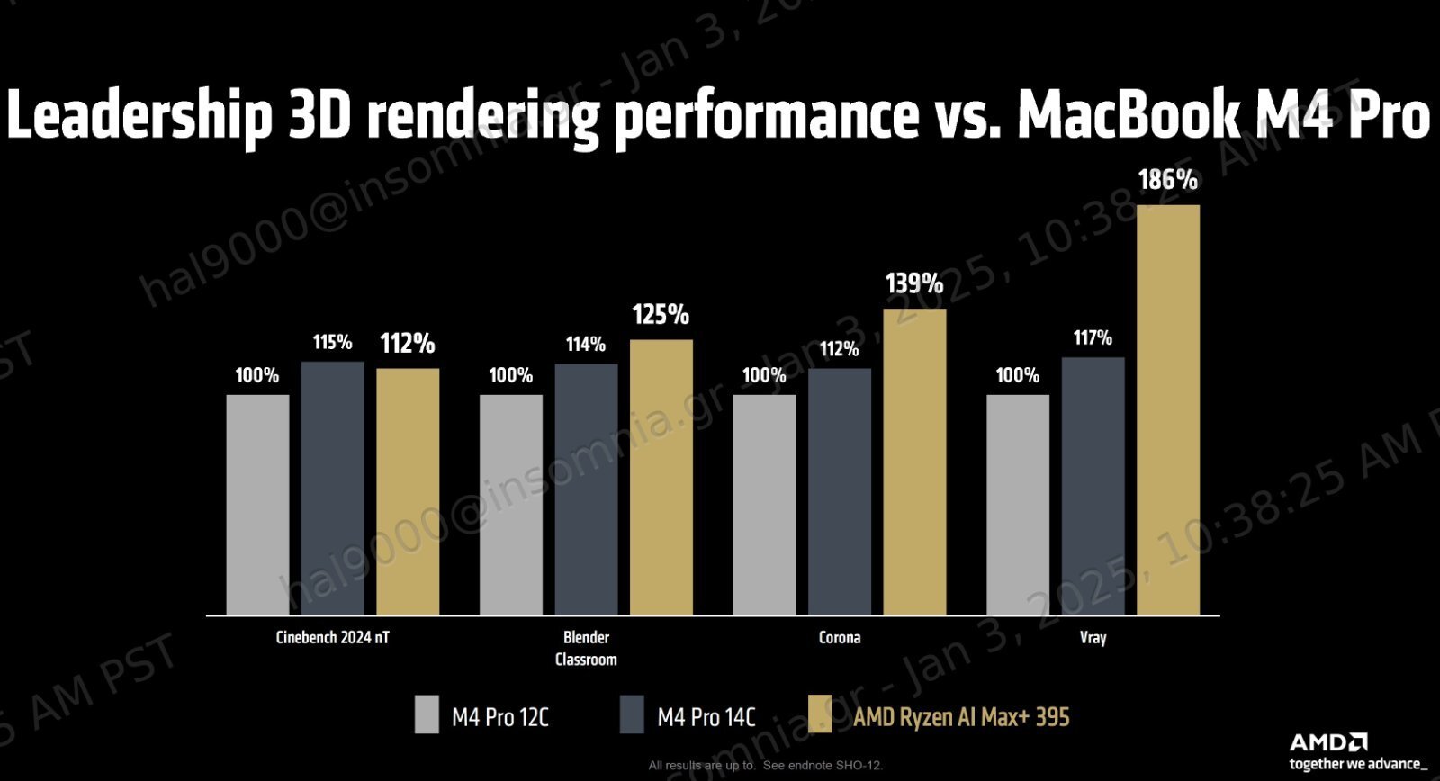 Κορυφαίες mobile επιδόσεις από AMD: Ryzen AI MAX - TechFreak.GR