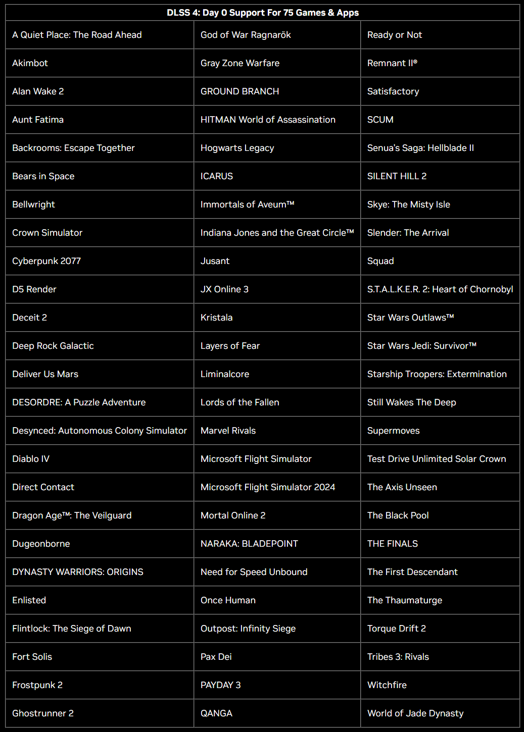 NVIDIA Ανακοινώνει Υποστήριξη DLSS 4 σε 75 παιχνίδια RTX 50 - TechFreak.GR