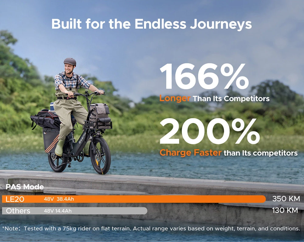 ENGWE LE20: Cargo e-bike με 200 κιλά χωρητικότητα και 350 χιλιόμετρα αυτονομίας! - TechFreak.GR