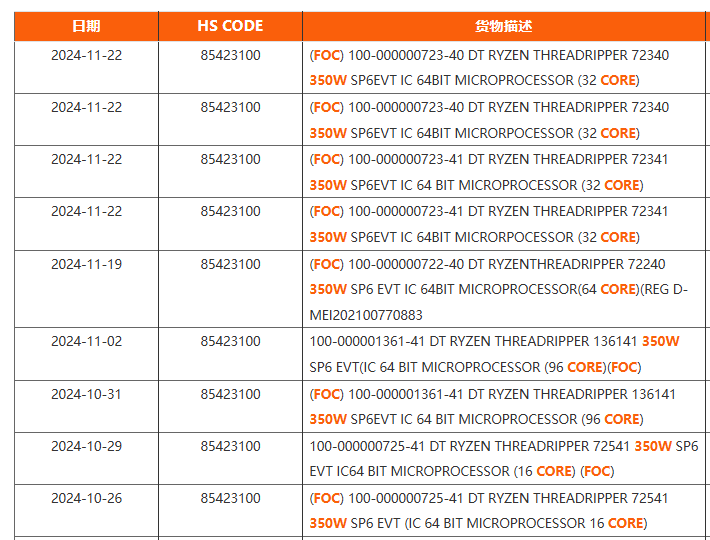 Τα AMD Ryzen Threadripper 9000 