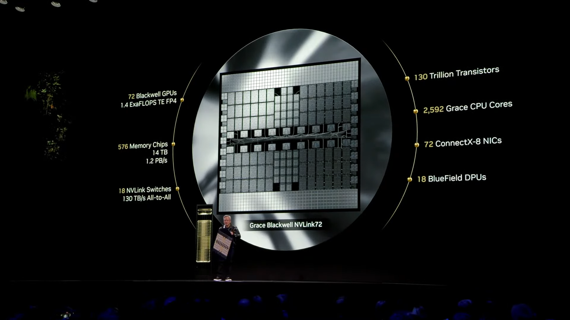 Νέοι διακομιστές Blackwell AI της NVIDIA σε πλήρη παραγωγή σε 200 διαμορφώσεις - TechFreak.GR