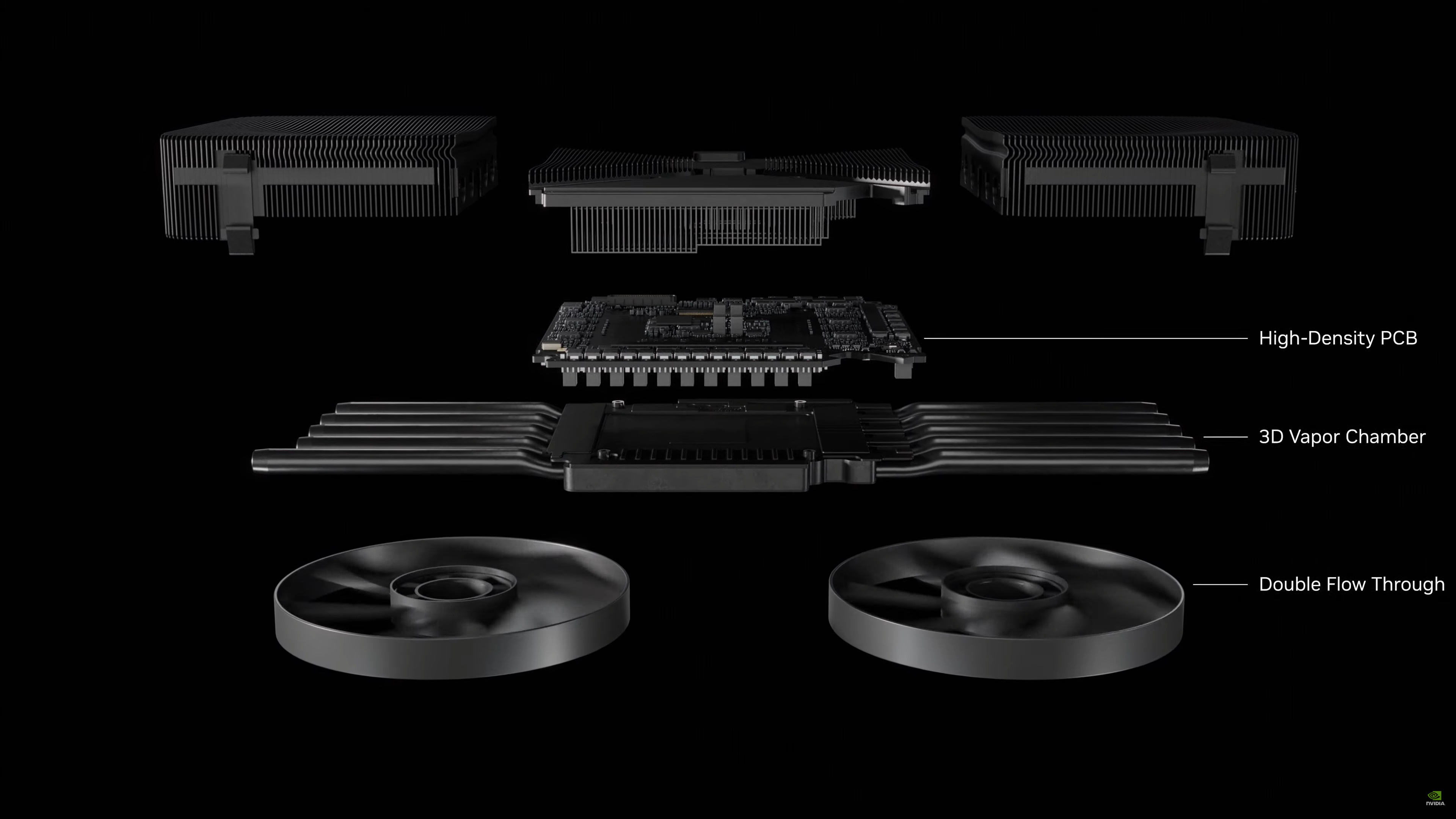 Next-Gen RTX 50 Founders Edition Thermal Solution: Dual-Fan, Dual-Slot Cooling (600W) - TechFreak.GR